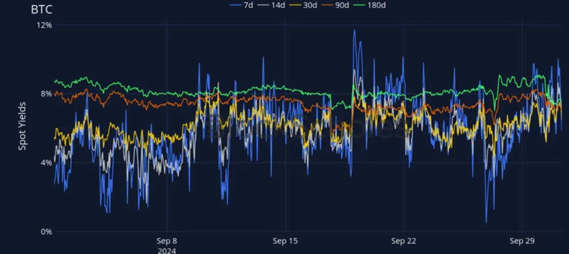 Deribit_Insights - Crypto Derivatives: Analytics Report – Week 40 - Image (6/27)