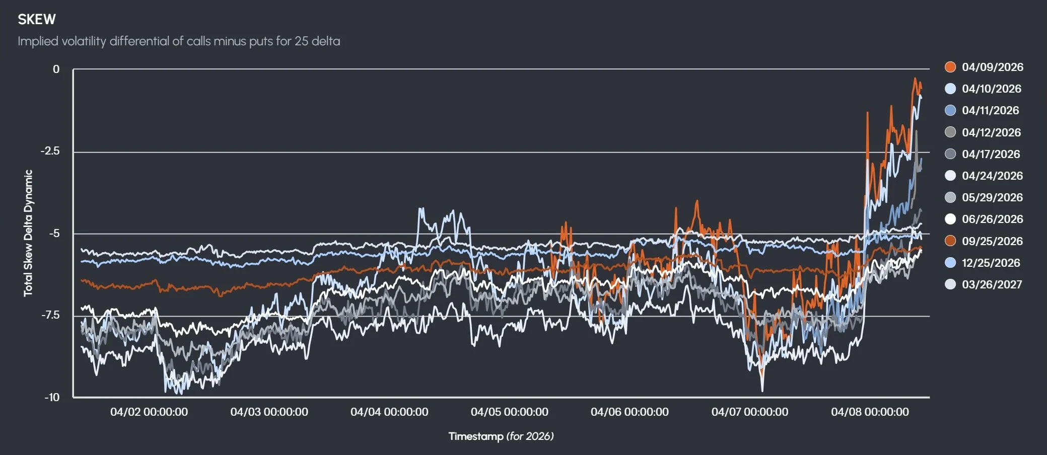 Deribit_Insights - Option Flow: Chasing Upside, Hedging Risk - Image (2/3)