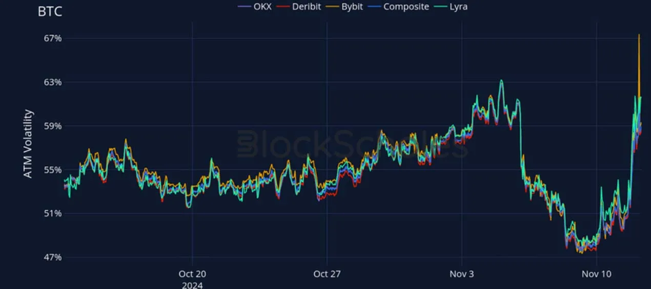 Deribit_Insights - Crypto Derivatives: Analytics Report – Week 46 - Image (16/27)