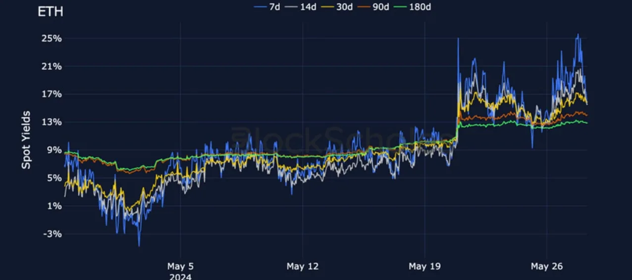 Deribit_Insights - Crypto Derivatives: Analytics Report – Week 22 - Image (5/25)