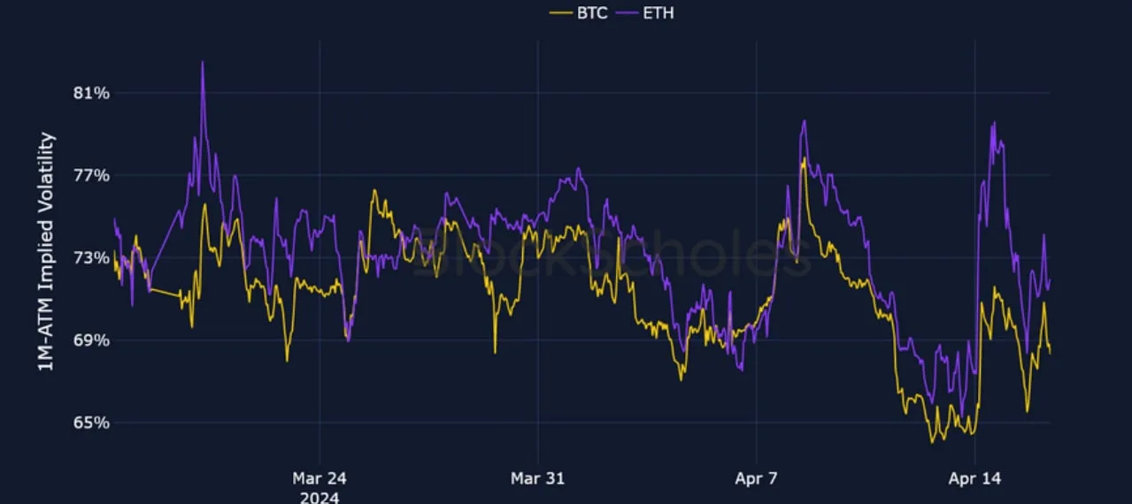 Deribit_Insights - Crypto Derivatives: Analytics Report – Week 16 - Image (2/25)