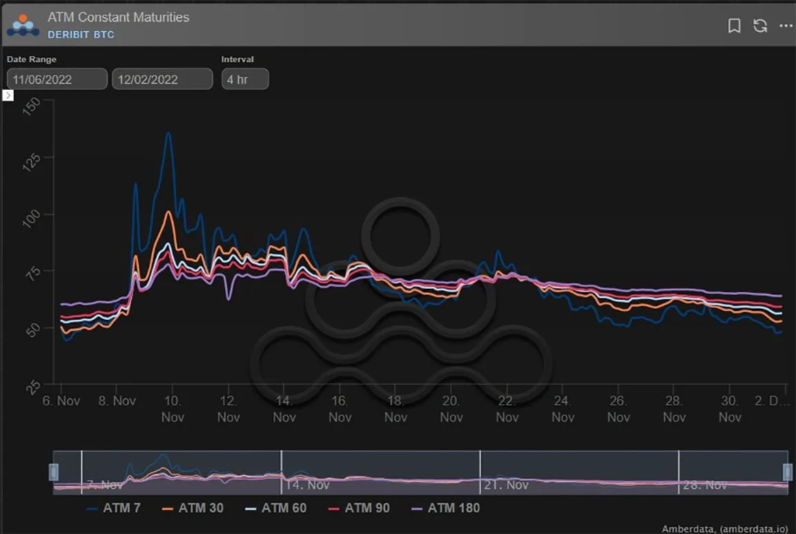 Deribit_Insights - Option Flow: Afraid of Aftershocks? - Image (4/5)
