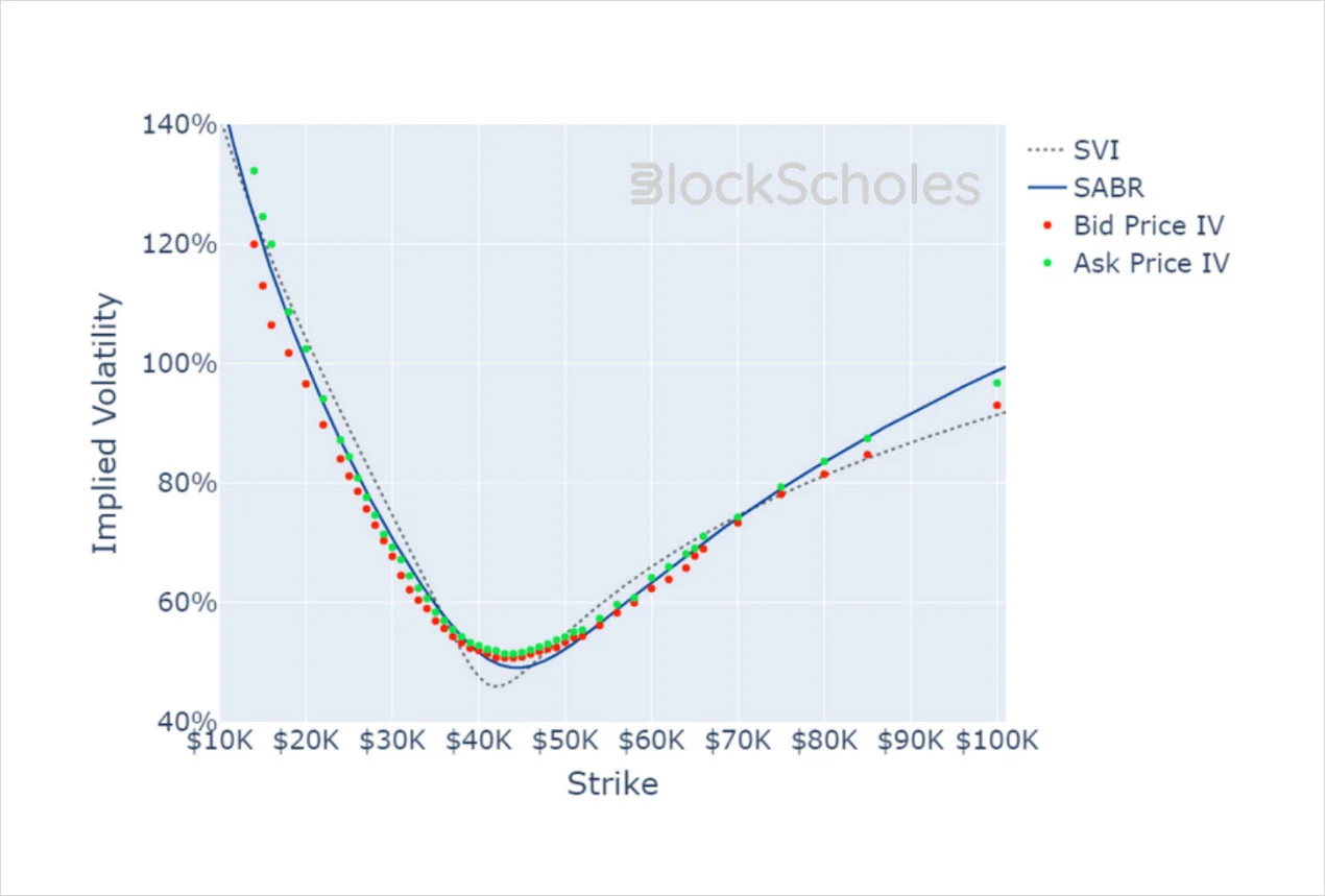 Deribit_Insights - Crypto Derivatives: Analytics Report – Week 50 - Image (16/19)