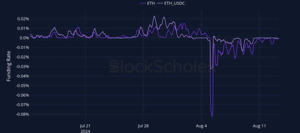 Deribit_Insights - Crypto Derivatives: Analytics Report – Week 33 - Image (9/27)