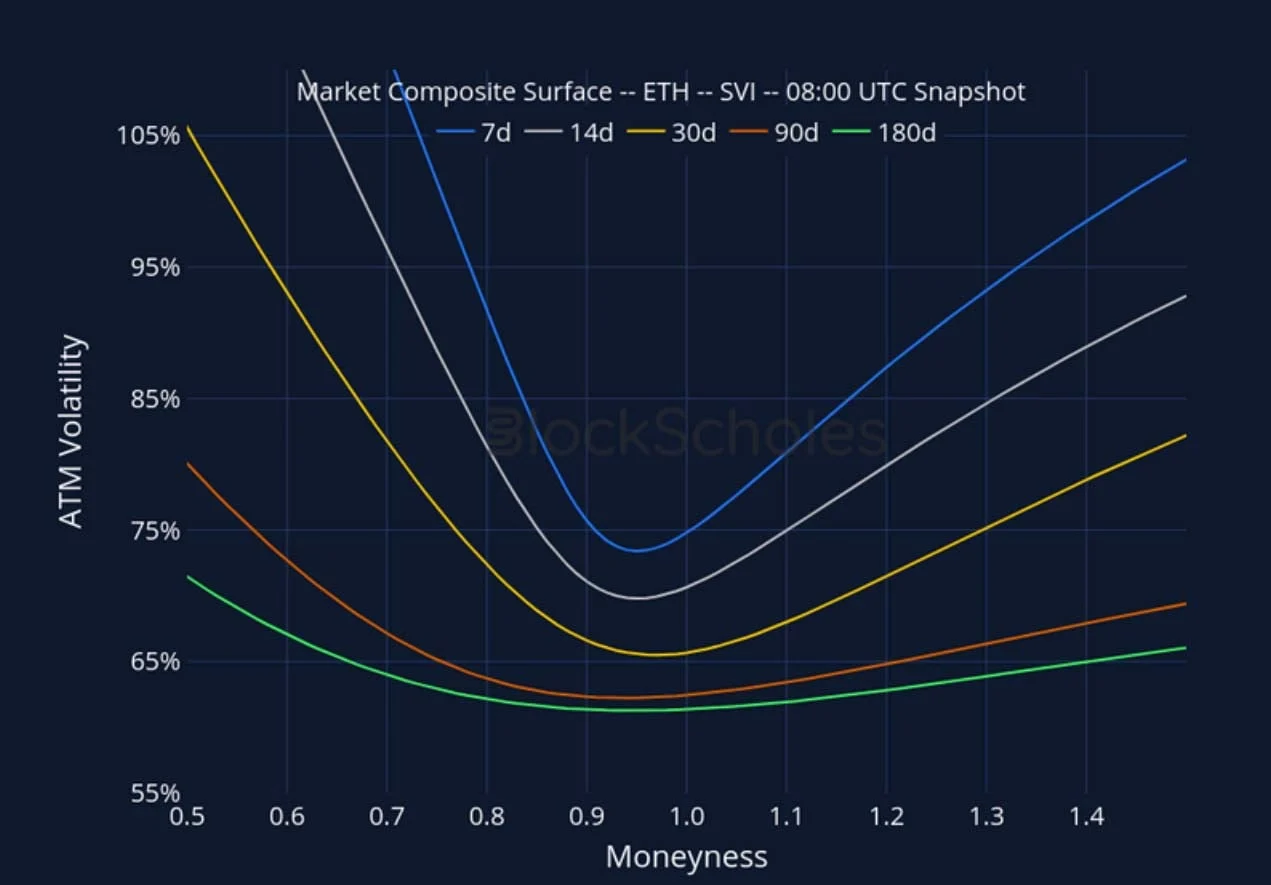 Deribit_Insights - Crypto Derivatives: Analytics Report – Week 46 - Image (21/27)