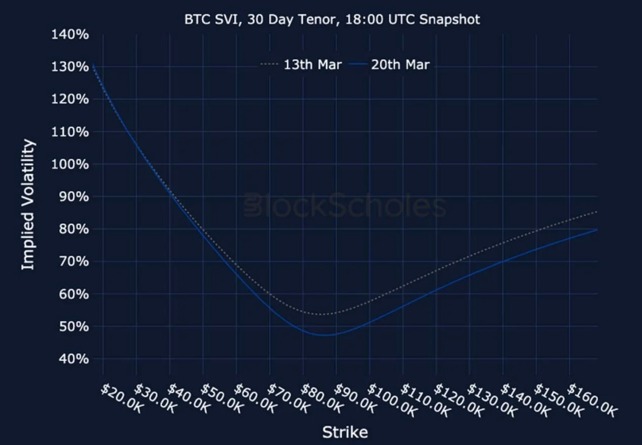 Deribit_Insights - Crypto Derivatives: Analytics Report – Week 12 - Image (24/25)