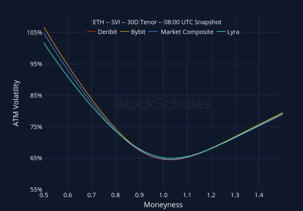 Deribit_Insights - Crypto Derivatives: Analytics Report – Week 37 - Image (25/27)