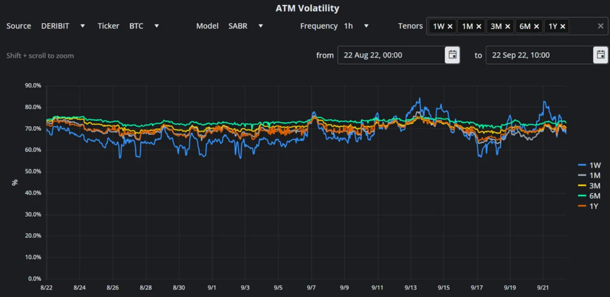 Deribit_Insights - Crypto Derivatives: Analytics Report – Week 38 - Image (3/16)