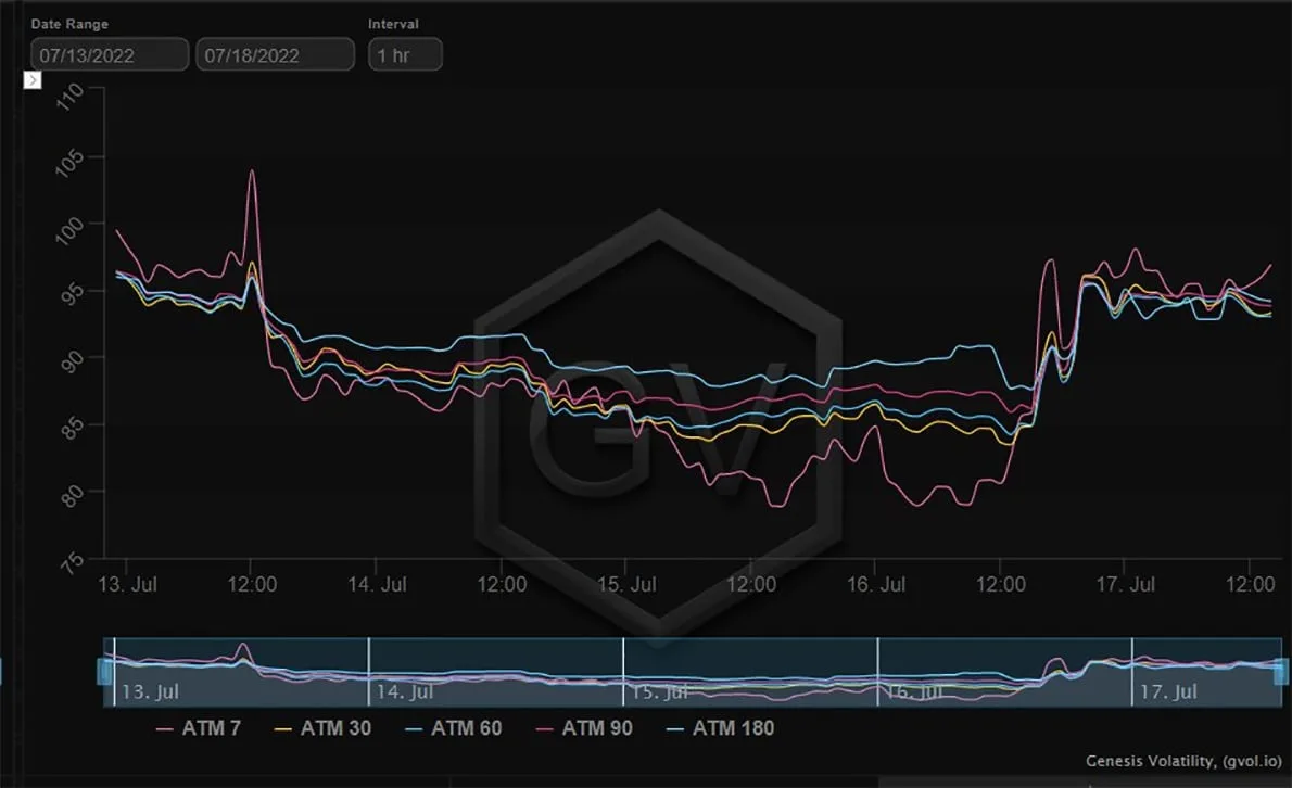 Deribit_Insights - Option Flow – Week 28, 2022 - Image (8/10)