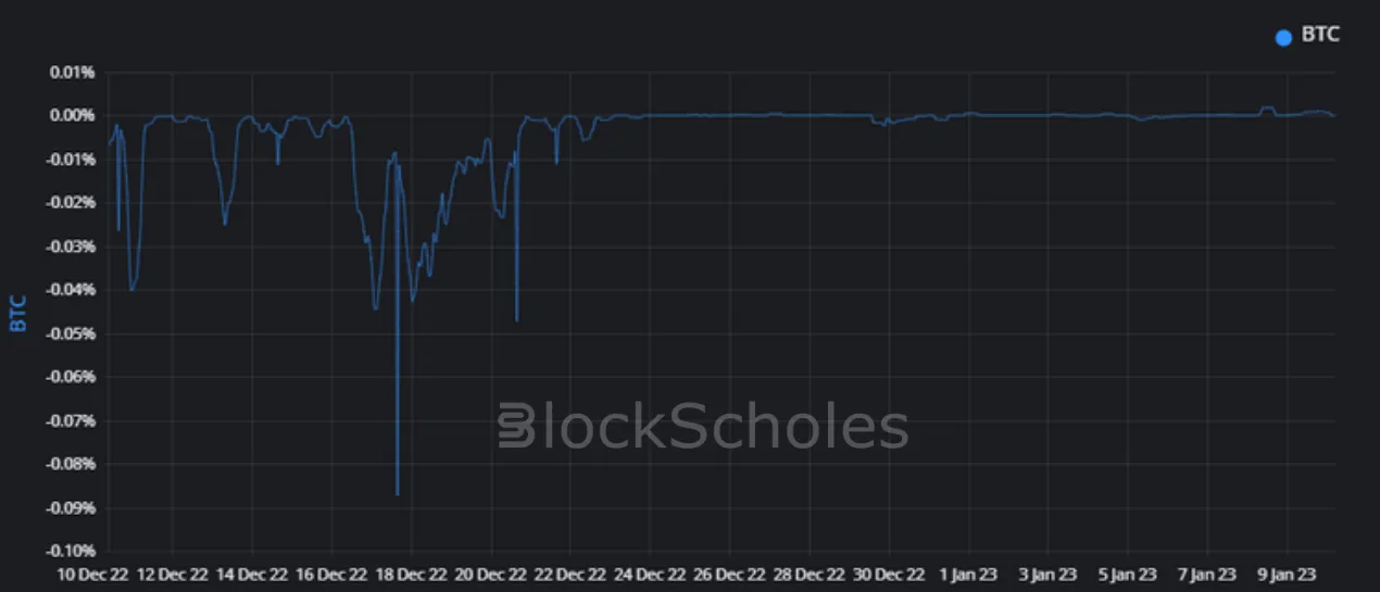 Deribit_Insights - Crypto Derivatives: Analytics Report – Week 2 - Image (5/18)