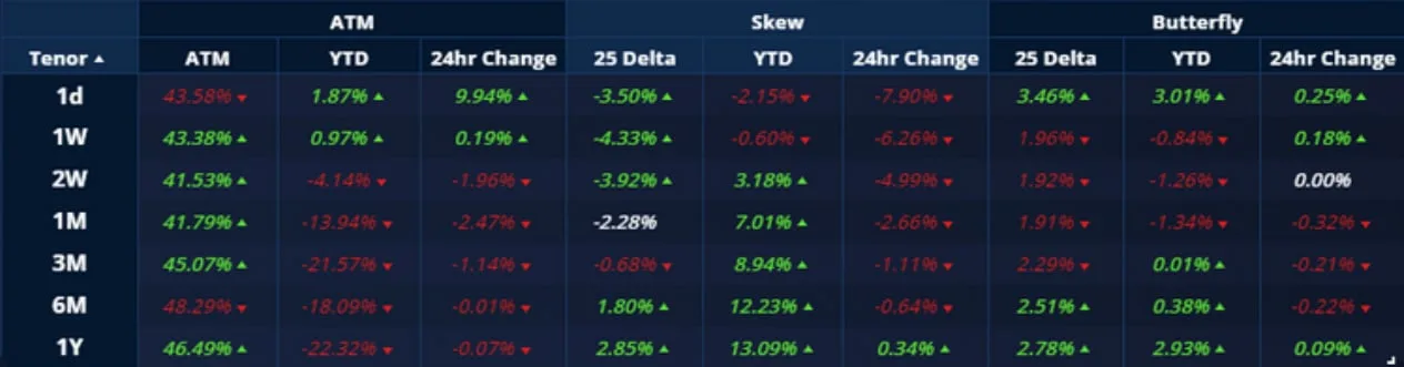 Deribit_Insights - Crypto Derivatives: Analytics Report – Week 27 - Image (12/20)
