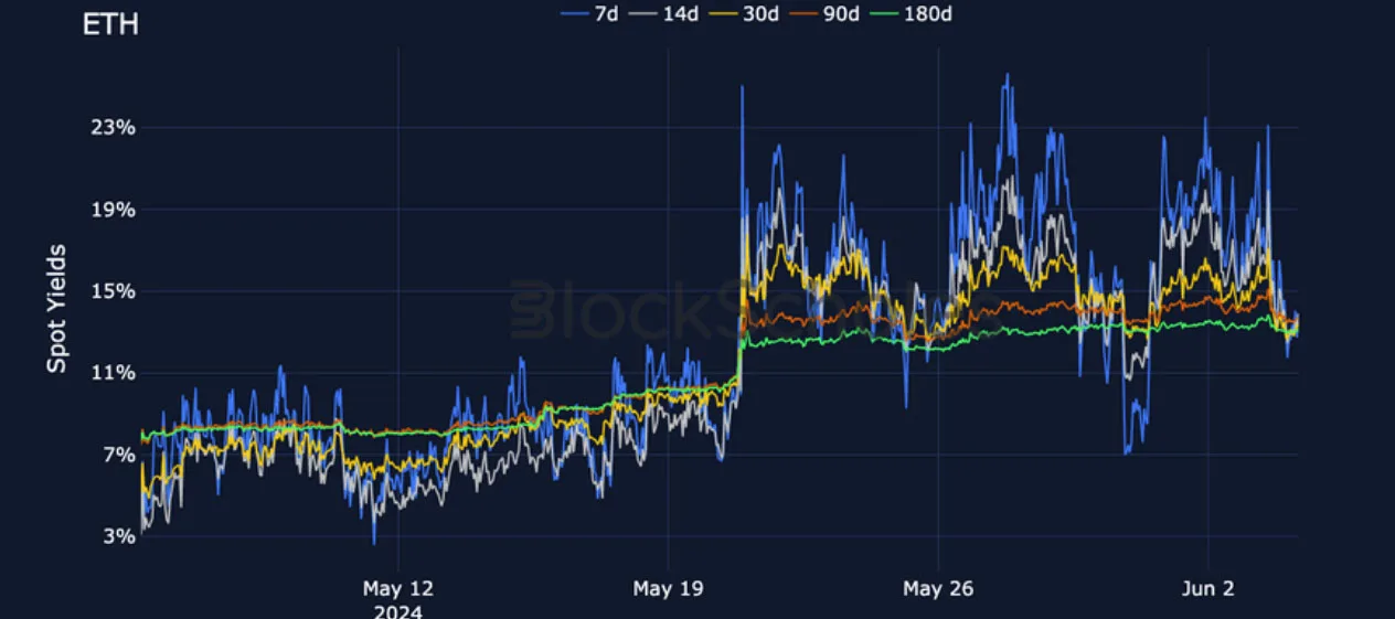 Deribit_Insights - Crypto Derivatives: Analytics Report – Week 23 - Image (5/25)