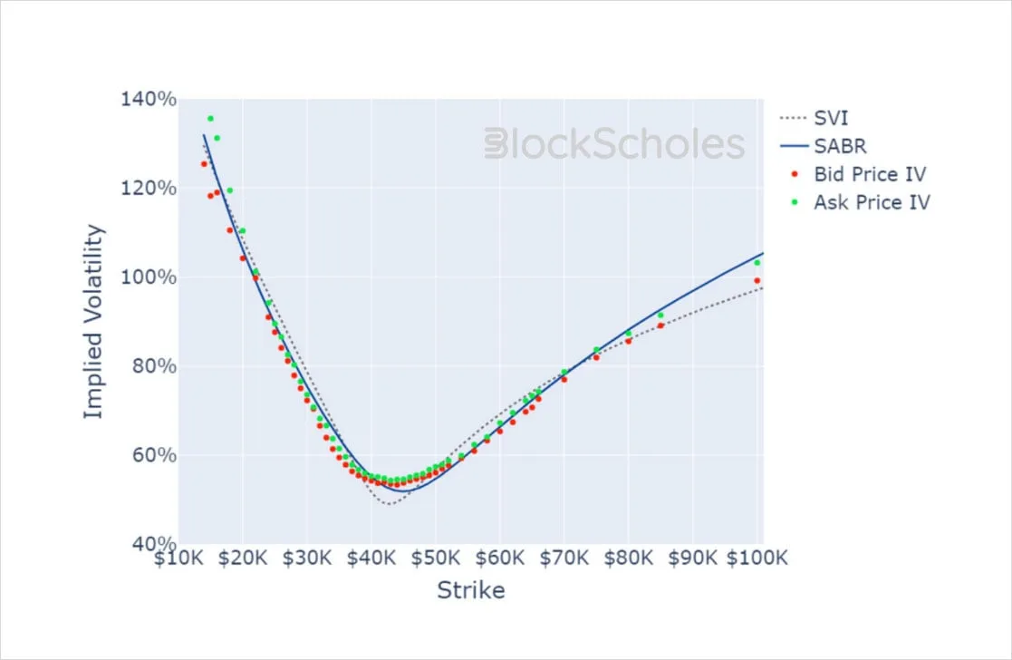 Deribit_Insights - Crypto Derivatives: Analytics Report – Week 51 - Image (16/19)
