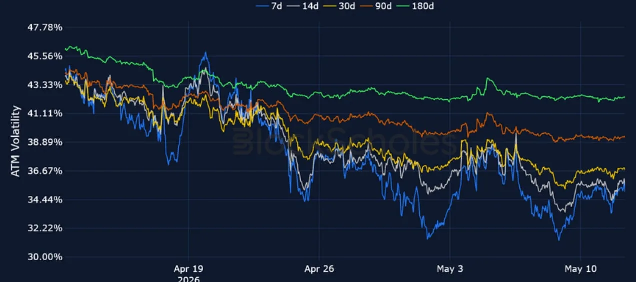 Deribit_Insights - Crypto Derivatives: Analytics Report – Week 20 - Image (5/15)