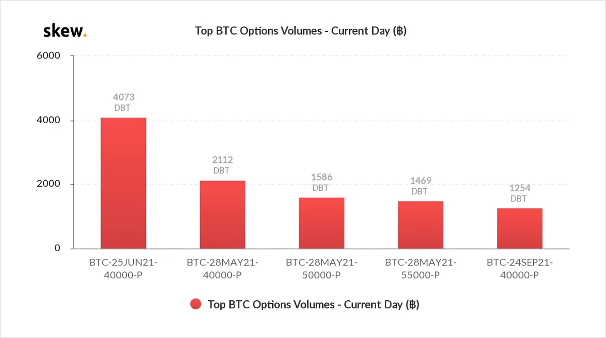 Deribit_Insights - Option Flow – Week 20, 2021 - Image (1/12)
