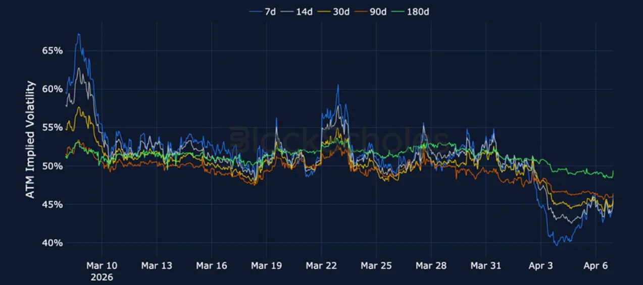 Deribit_Insights - Crypto Derivatives: Analytics Report – Week 15 - Image (5/15)
