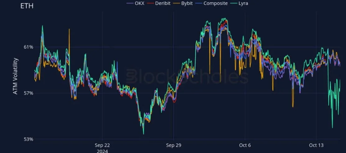 Deribit_Insights - Crypto Derivatives: Analytics Report – Week 42 - Image (17/27)