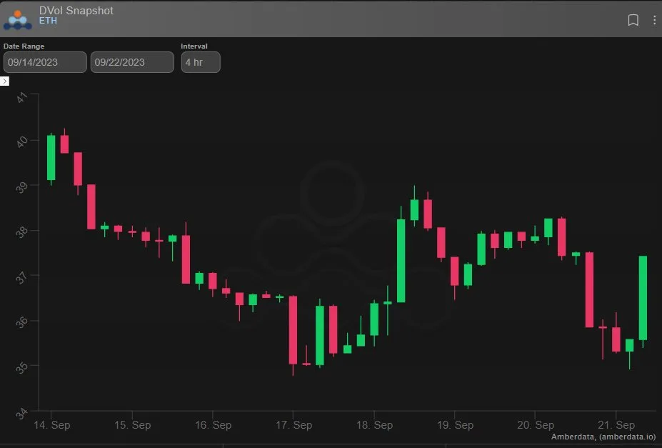 Deribit_Insights - Option Flow: BTC ETF And Halving Narrative - Image (4/4)