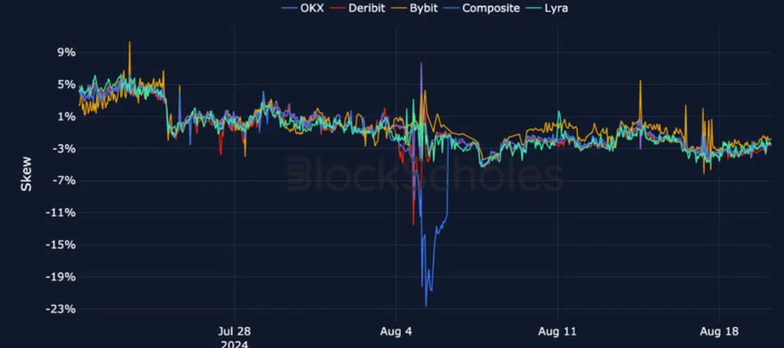 Deribit_Insights - Crypto Derivatives: Analytics Report – Week 34 - Image (19/27)