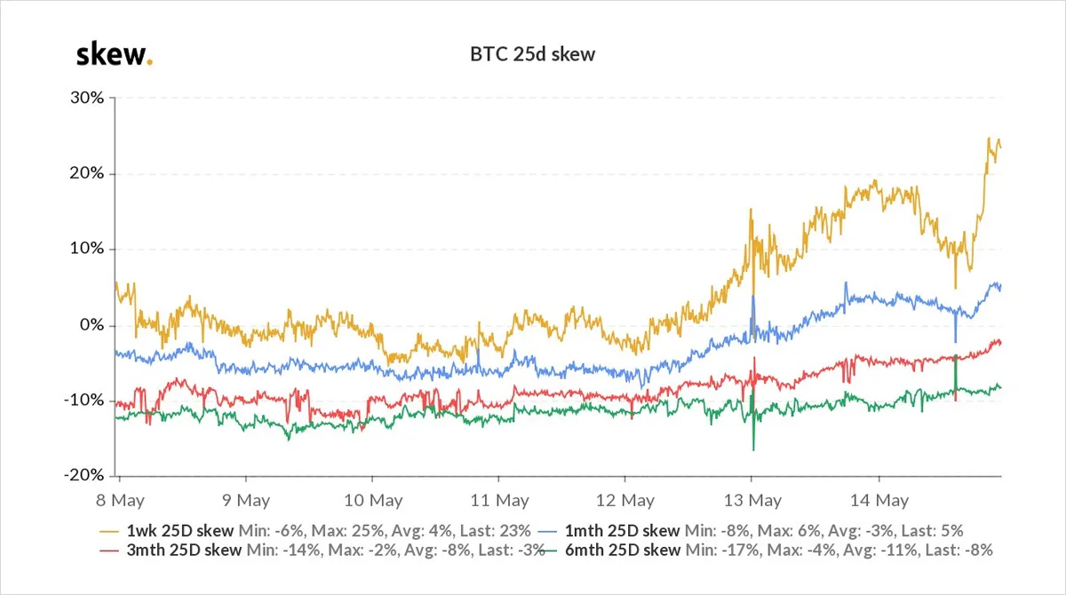 Deribit_Insights - Option Flow – Week 19, 2021 - Image (7/8)
