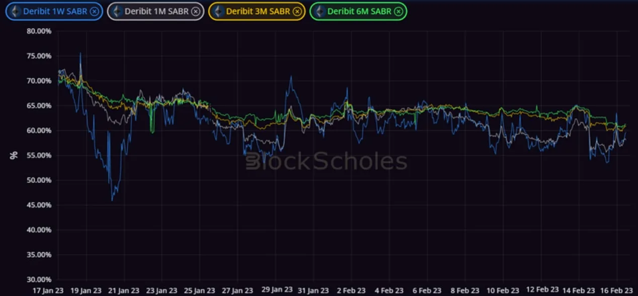 Deribit_Insights - Crypto Derivatives: Analytics Report – Week 7 - Image (6/14)
