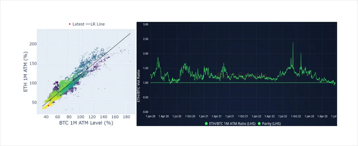 Deribit_Insights - Volatility in Review: June 2023 - Image (3/7)