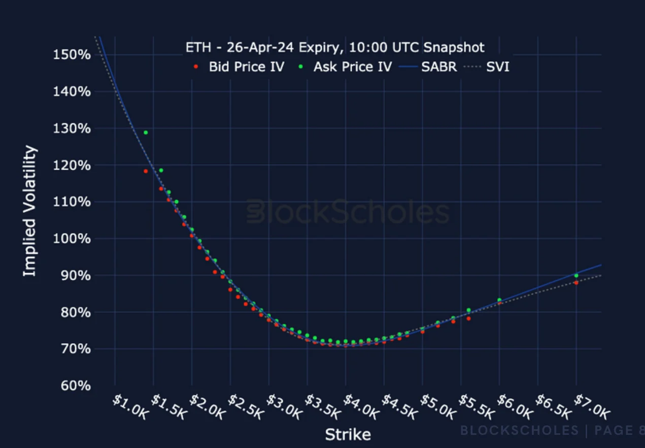 Deribit_Insights - Crypto Derivatives: Analytics Report – Week 13 - Image (17/19)