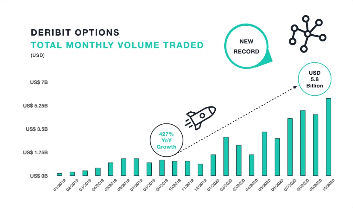 Deribit_Insights - October – Another Month of New Options Records! - Image (1/3)