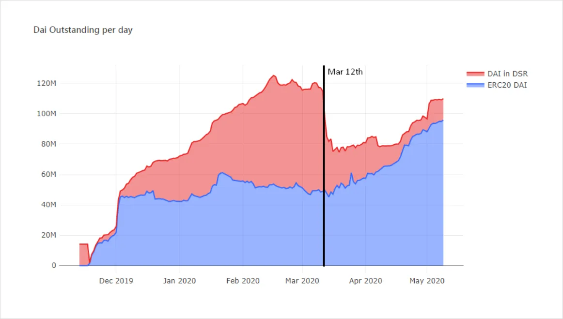 Deribit_Insights - The future of money could be discretionary - Image (4/5)