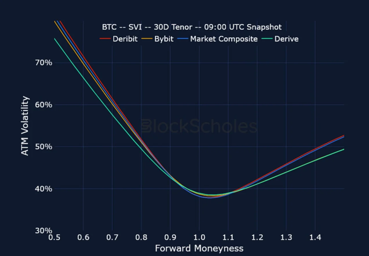 Deribit_Insights - Crypto Derivatives: Analytics Report – Week 3 - Image (20/23)