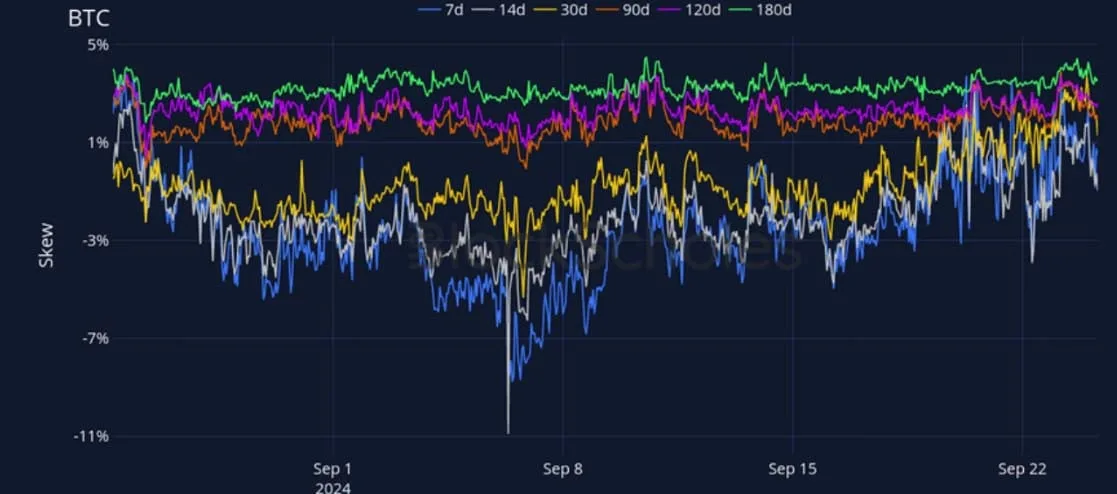 Deribit_Insights - Crypto Derivatives: Analytics Report – Week 39 - Image (12/27)
