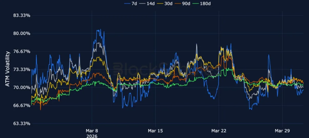 Deribit_Insights - Crypto Derivatives: Analytics Report – Week 14 - Image (10/17)