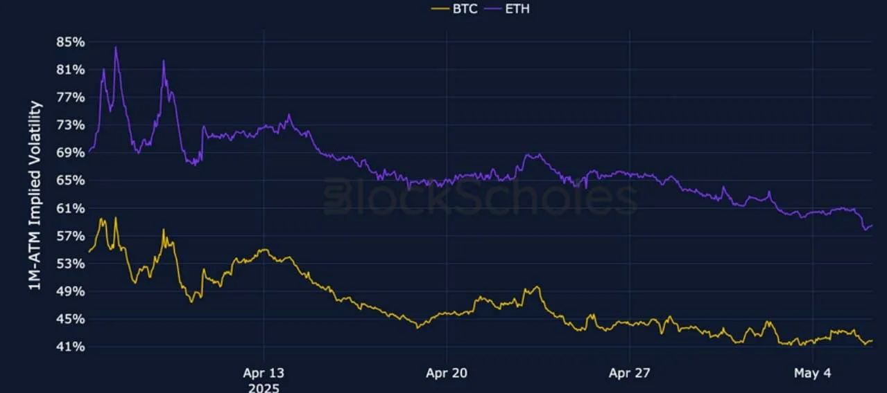 Deribit_Insights - Crypto Derivatives: Analytics Report – Week 19 - Image (2/25)