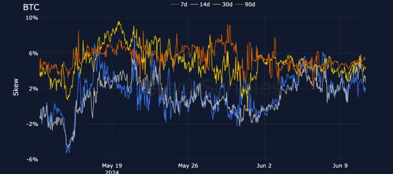 Deribit_Insights - Crypto Derivatives: Analytics Report – Week 24 - Image (10/25)