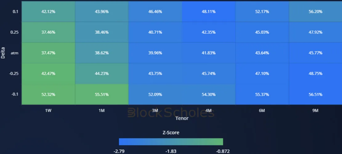 Deribit_Insights - Crypto Derivatives: Analytics Report – Week 22 - Image (16/20)