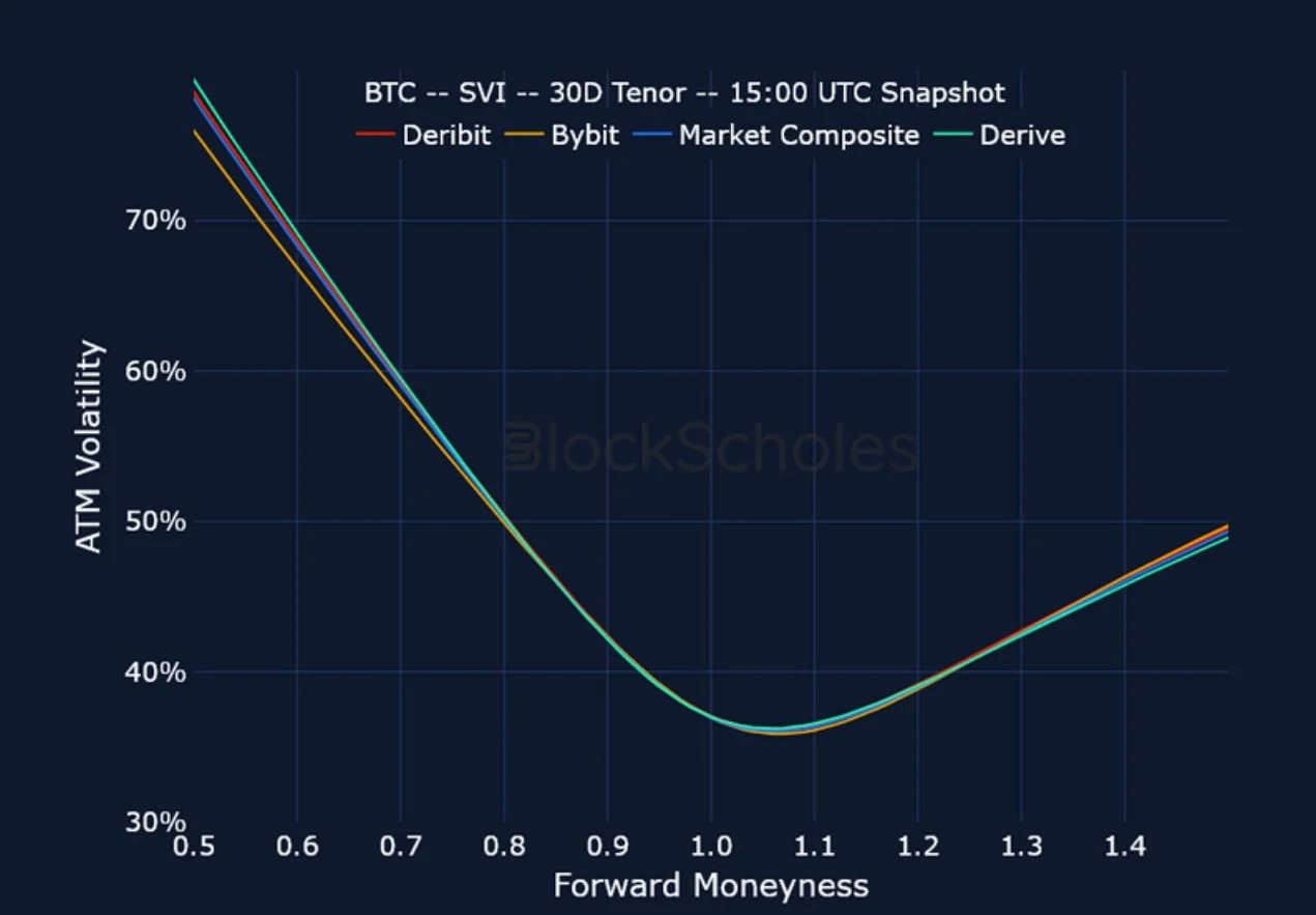 Deribit_Insights - Crypto Derivatives: Analytics Report – Week 5 - Image (20/23)