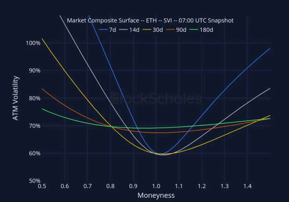 Deribit_Insights - Crypto Derivatives: Analytics Report – Week 38 - Image (22/28)