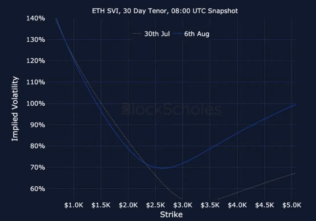 Deribit_Insights - Crypto Derivatives: Analytics Report – Week 32 - Image (28/28)