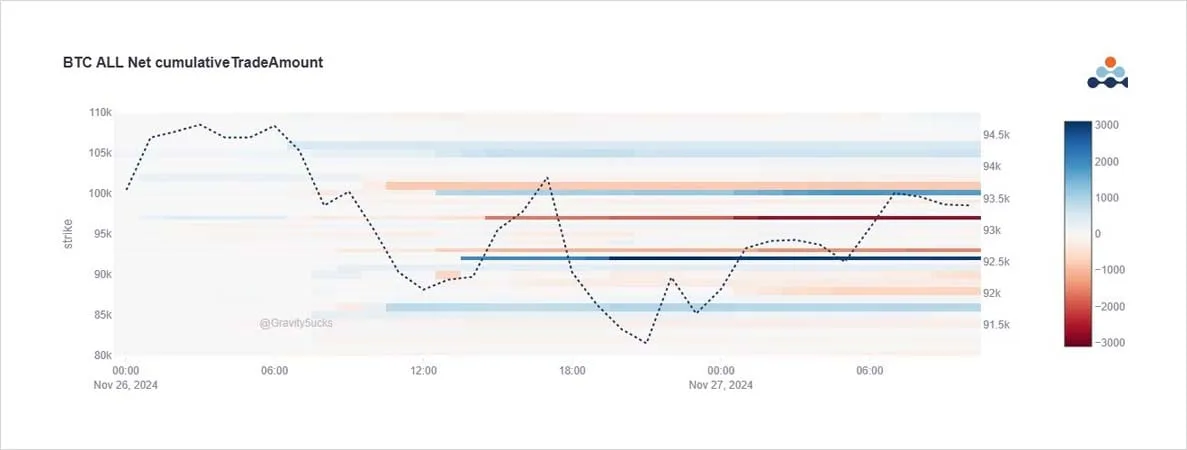 Deribit_Insights - Option Flow: Skew Rebalancing - Image (1/2)