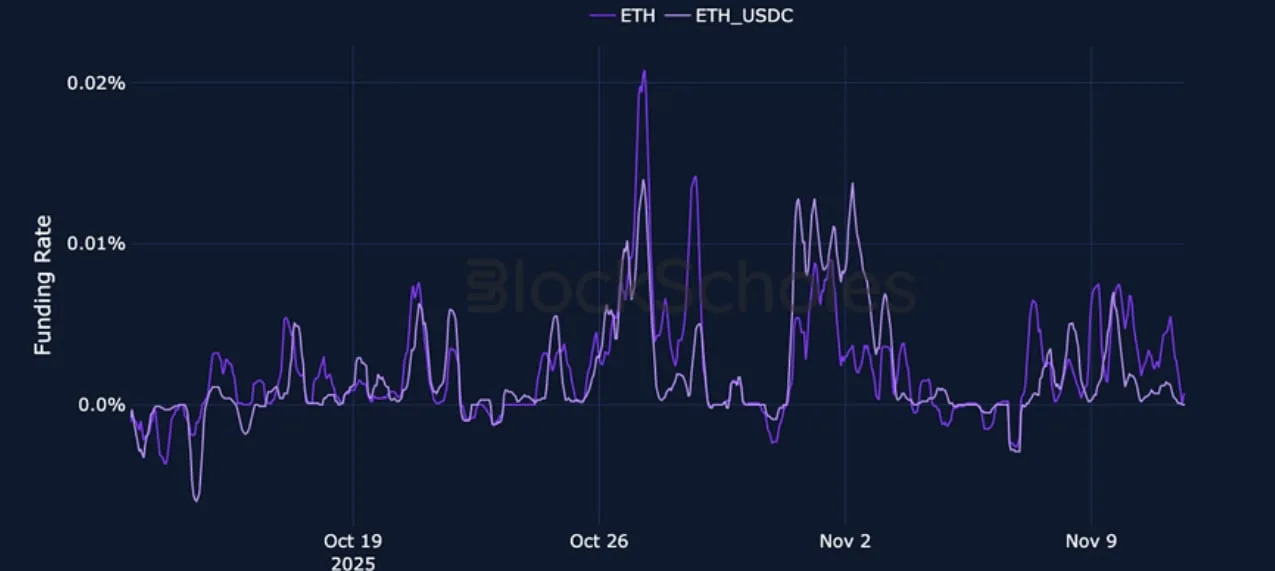 Deribit_Insights - Crypto Derivatives: Analytics Report – Week 46 - Image (6/23)