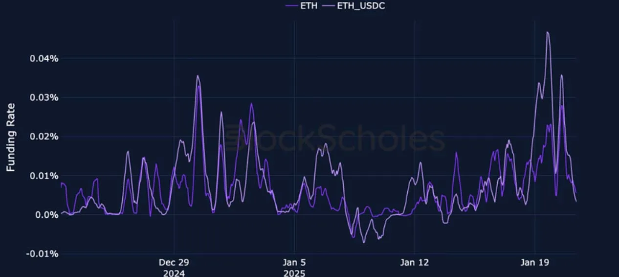 Deribit_Insights - Crypto Derivatives: Analytics Report – Week 4 - Image (9/27)