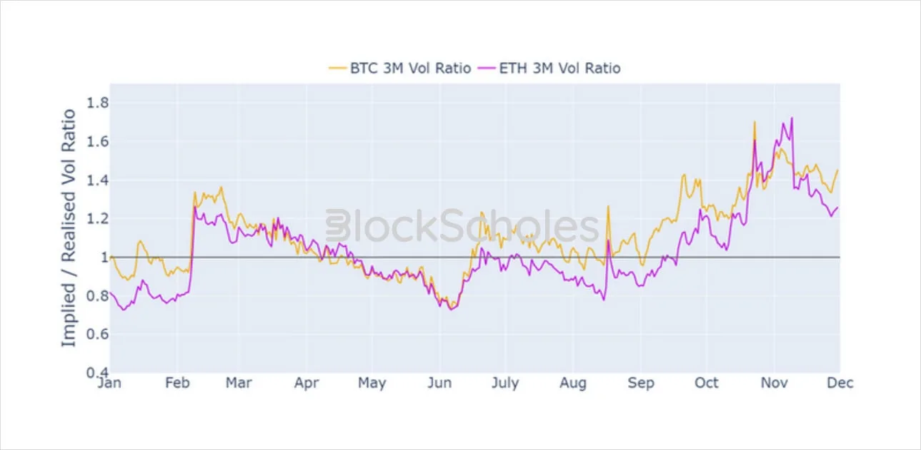 Deribit_Insights - Volatility in Review: November 2023 - Image (5/6)
