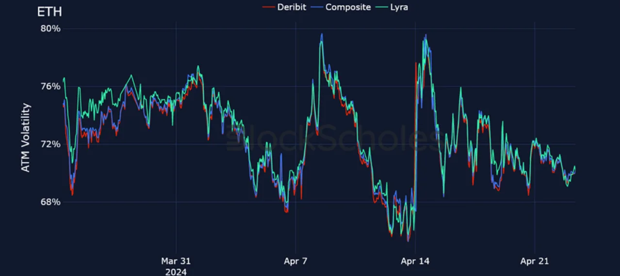 Deribit_Insights - Crypto Derivatives: Analytics Report – Week 17 - Image (15/25)