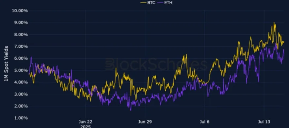 Deribit_Insights - Crypto Derivatives: Analytics Report – Week 29 - Image (1/25)