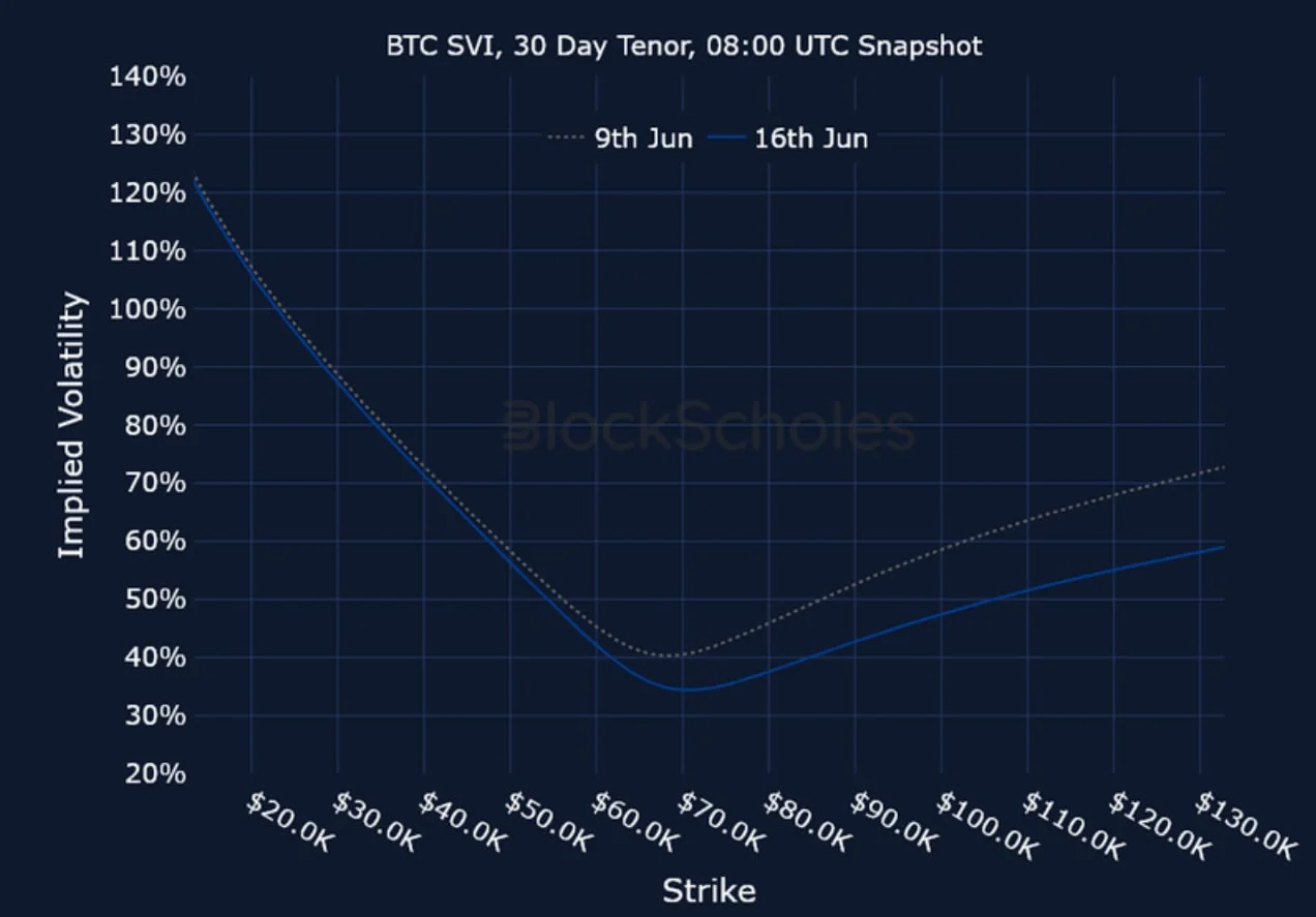Deribit_Insights - Crypto Derivatives: Analytics Report – Week 25 - Image (14/15)