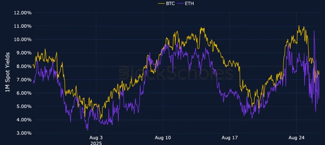 Deribit_Insights - Crypto Derivatives: Analytics Report – Week 35 - Image (1/25)