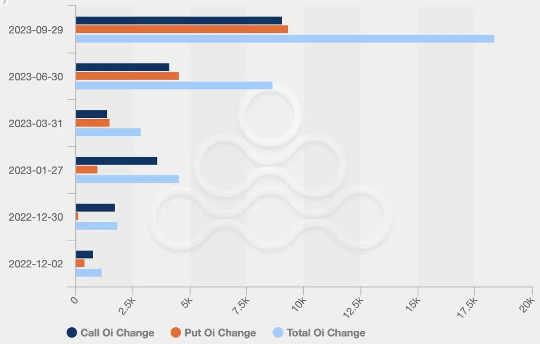 Deribit_Insights - OTC Commentary: Damage Across The Cryptosphere - Image (7/10)