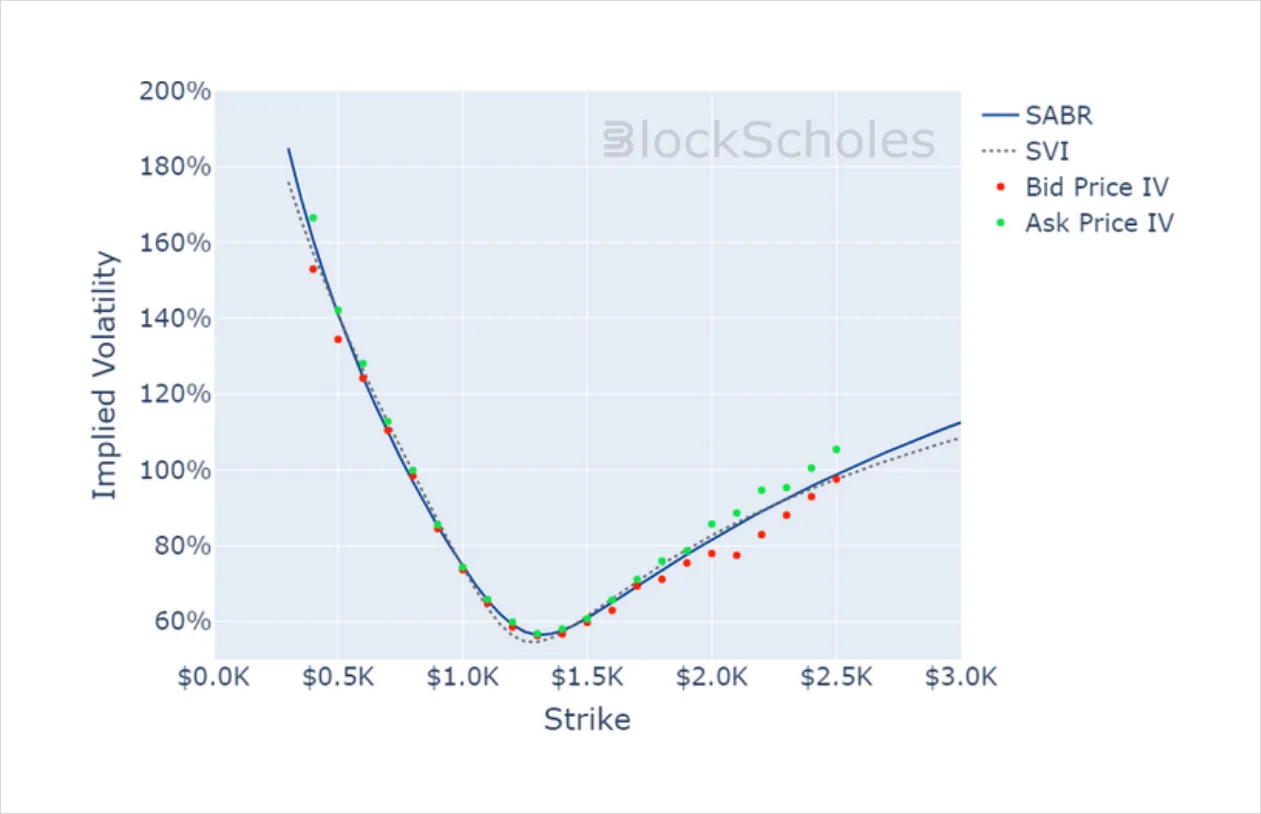 Deribit_Insights - Crypto Derivatives: Analytics Report – Week 52 - Image (14/16)
