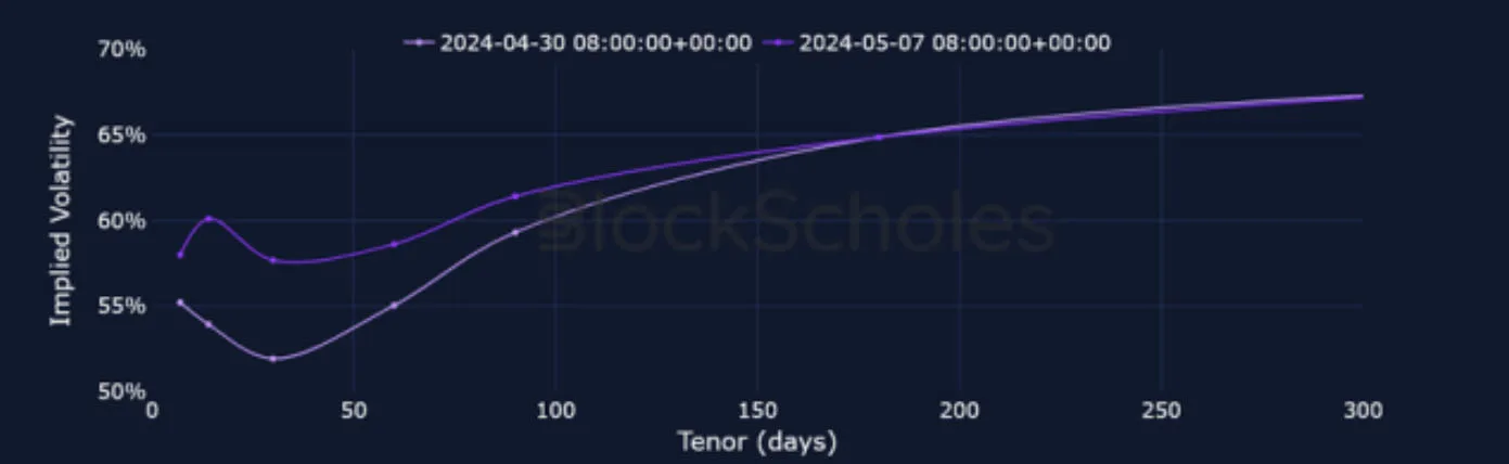 Deribit_Insights - Crypto Derivatives: Analytics Report – Week 19 - Image (11/25)