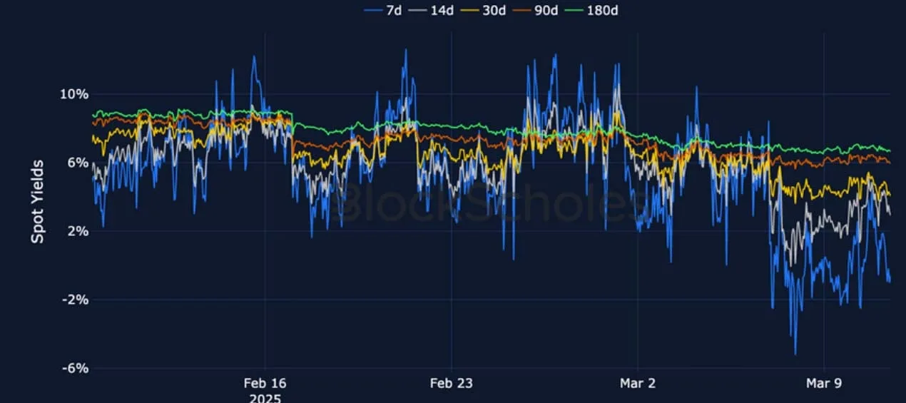 Deribit_Insights - Crypto Derivatives: Analytics Report – Week 11 - Image (6/25)